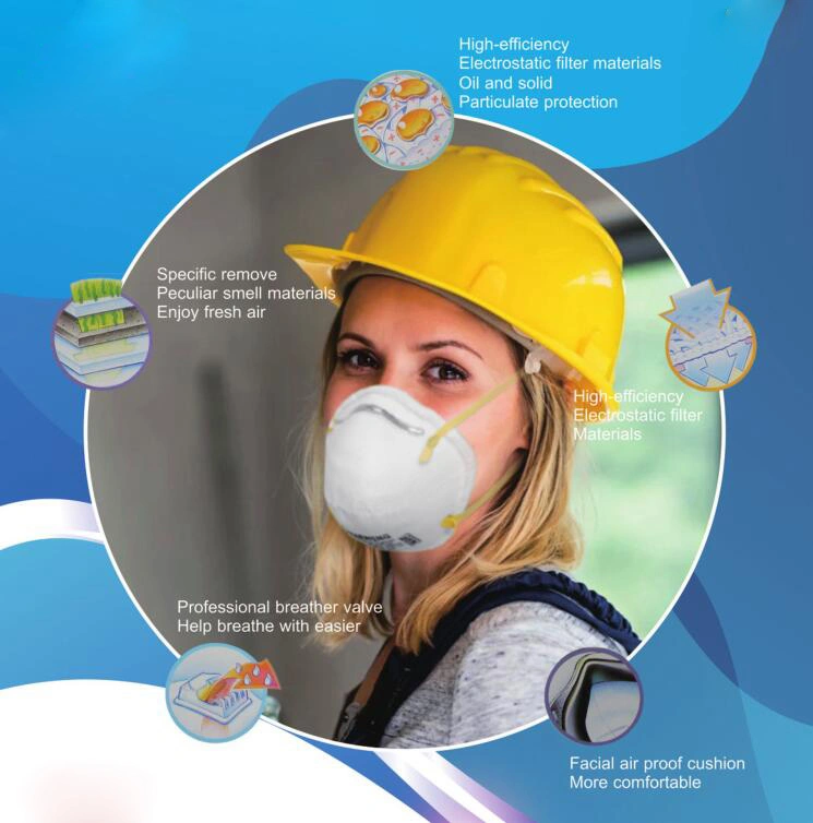 Factory Supply Disposable Dust Mask Ffp2&Ffp1